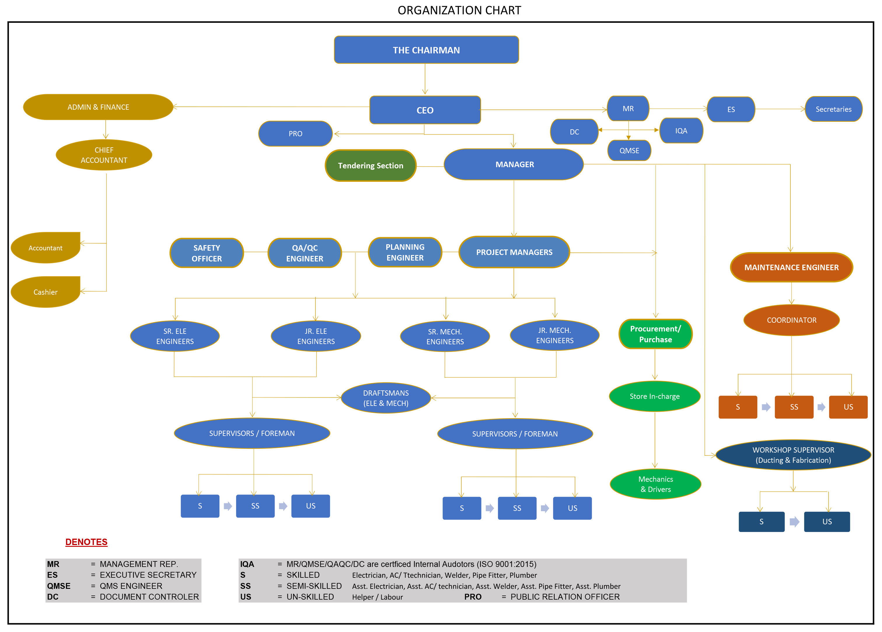 hbk Organization chart
